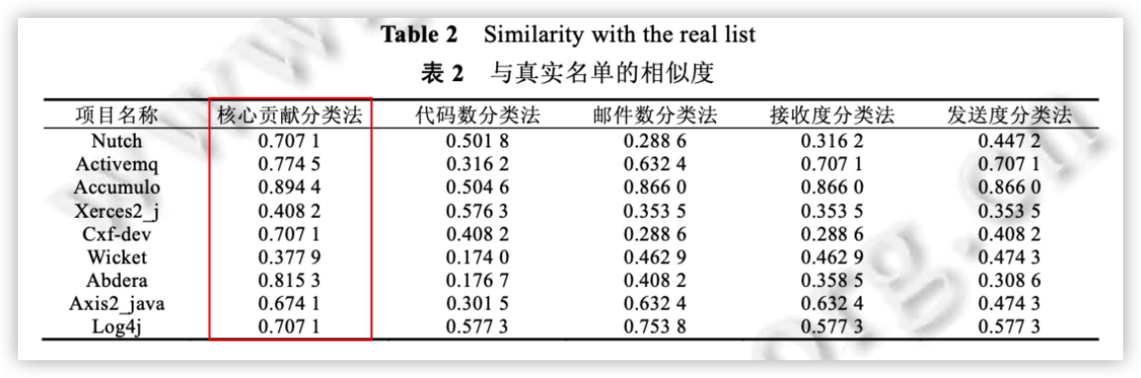 贡献度分配算法.png