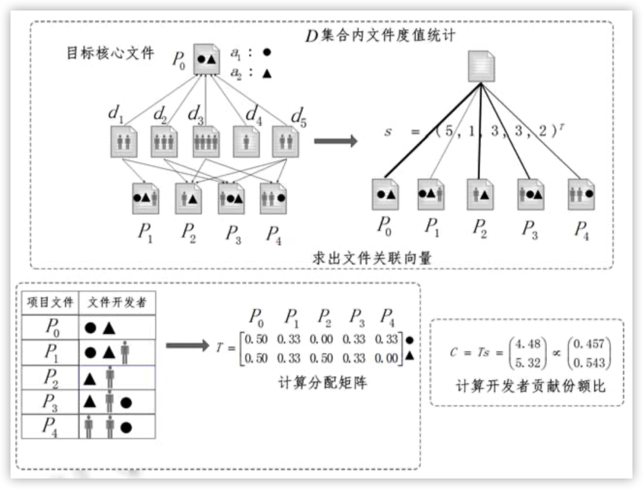 贡献度分配算法.png